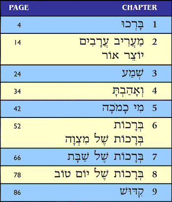 [Table of Contents] 