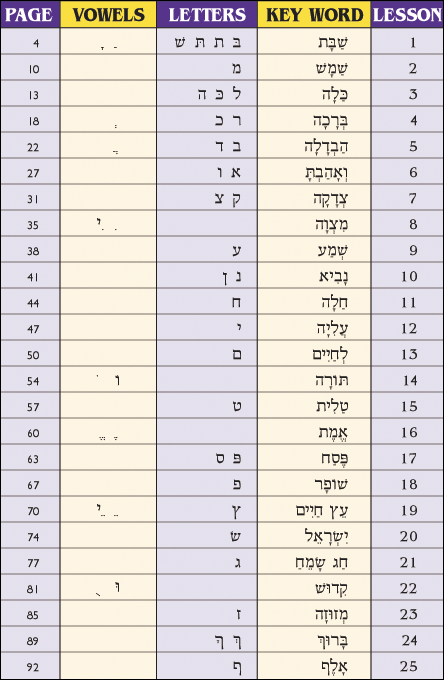  [table of contents] 