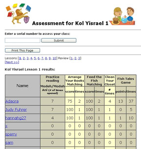 Assessment  Hebrew progress online HIneni Shalom Uvrachah Alef Bet Quest Kol Yisrael Jewish books learning Judaism textbooks Hebrew textbook text book learn Hebrew language software  teach Hebrew school curriculum Jewish education educational material Behrman House Judaica publishing teaching Hebrew schools Jewish teacher resources educators Berman publisher religious school classroom management Jewish video games reading Hebrew teachers resource Jewish software interactive CDs Holocaust Jewish holidays  Israel bar mitzvah training bat mitzvah preparation history teacher’s guide  read Jewish Bible stories Tanakh life cycle mitzvot customs Herbew prayers synagogue culture religion Jeiwsh holiday calendar holidays Jewihs learning Hebrw student worksheets children temple conservative reform Judaism